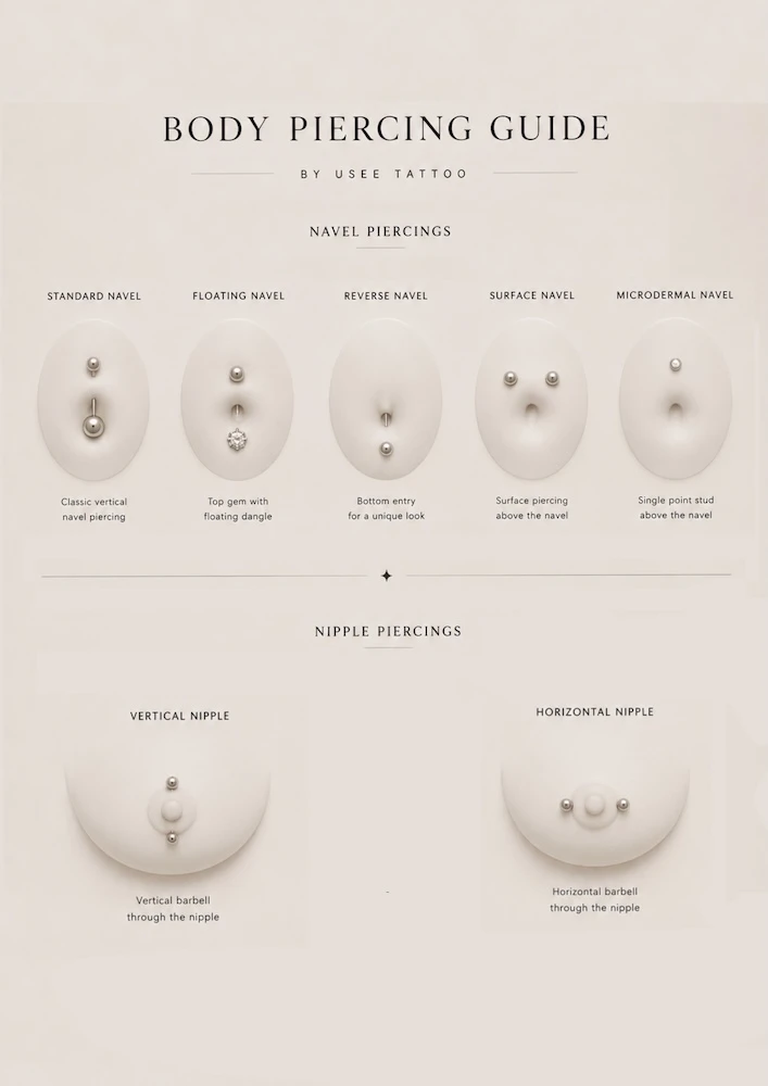Body piercing guide, Usee Tattoo