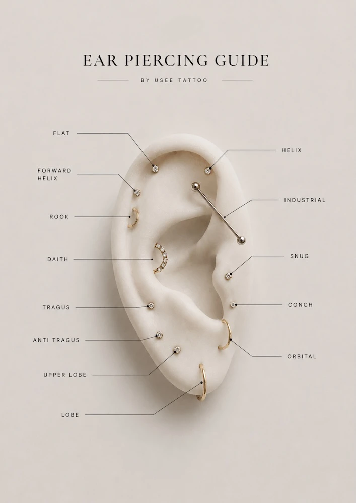Ohr piercing guide, Usee Tattoo