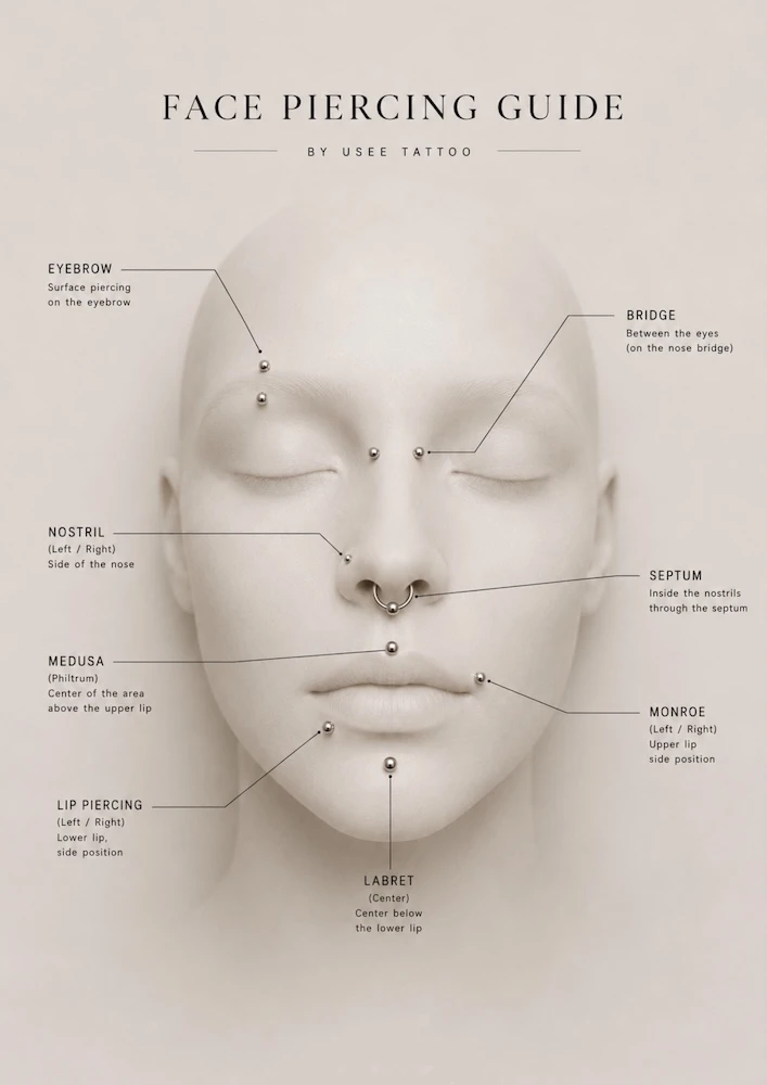 Gesicht piercing guide, Usee Tattoo