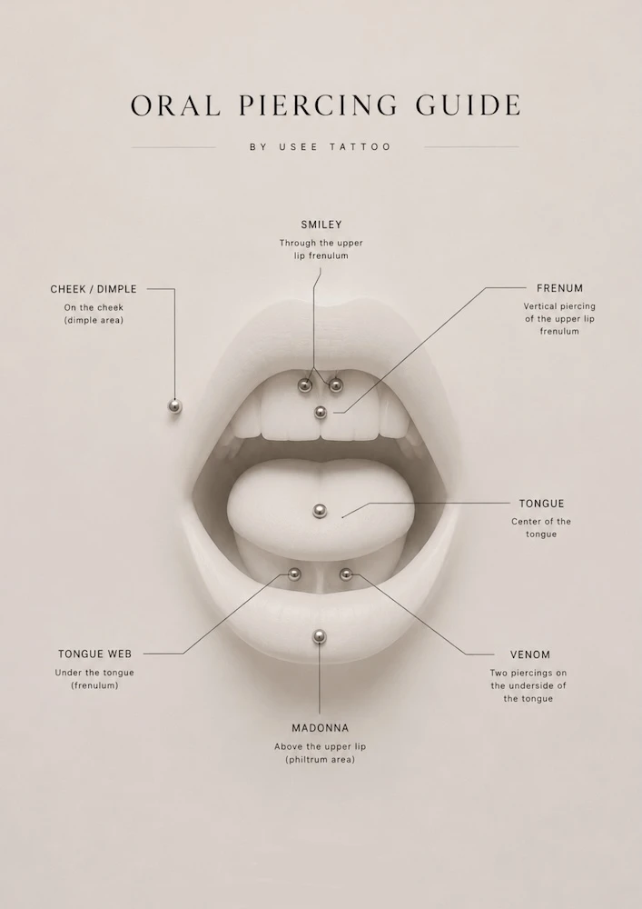 Oral piercing guide, Usee Tattoo